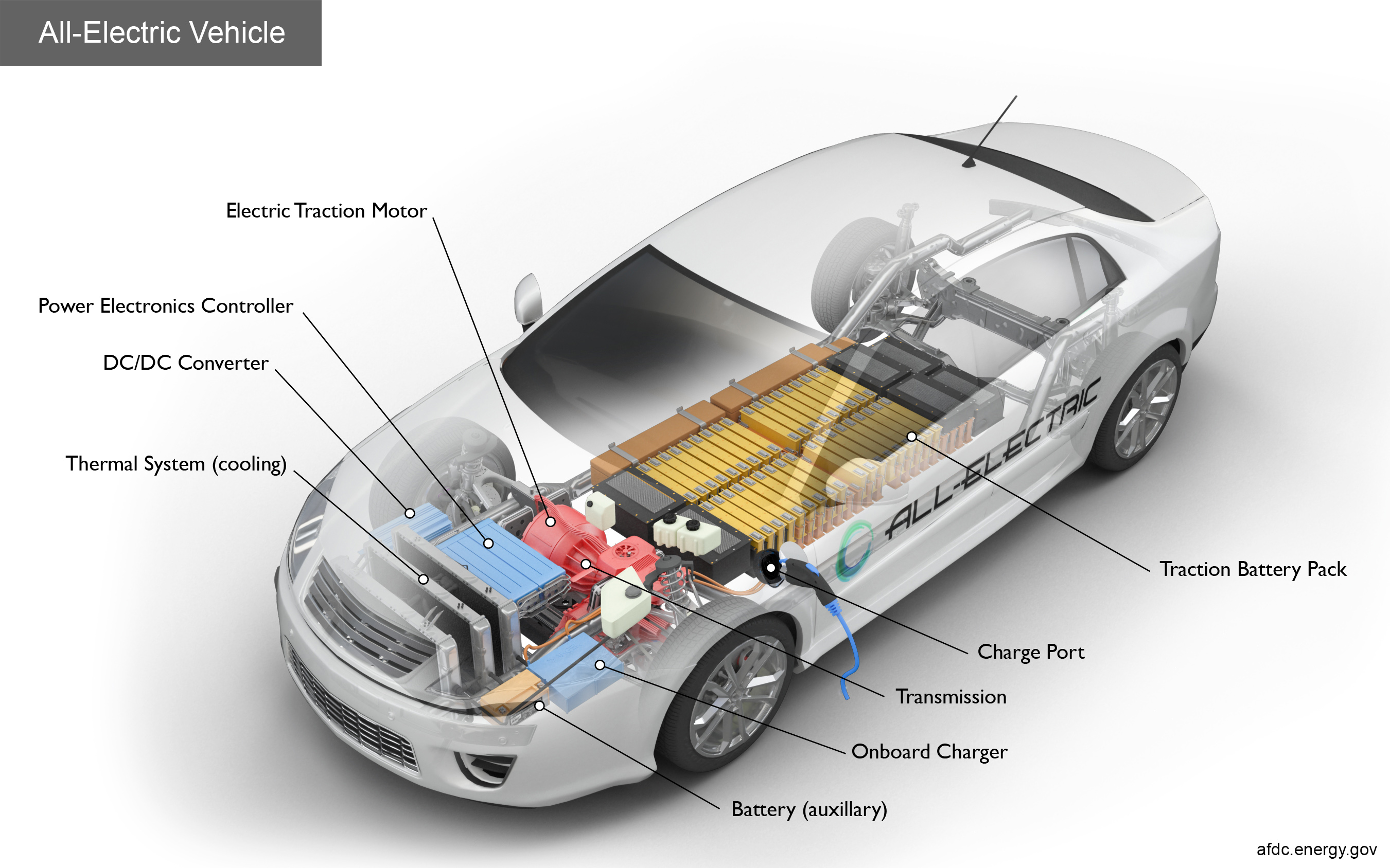 Rare-Earth-Free PM Motor Design