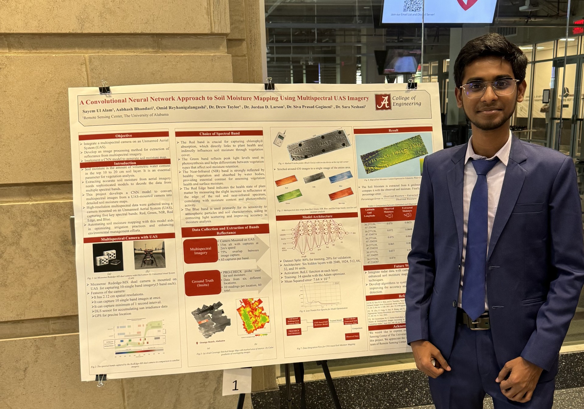 Poster Presentation on Soil Moisture Mapping